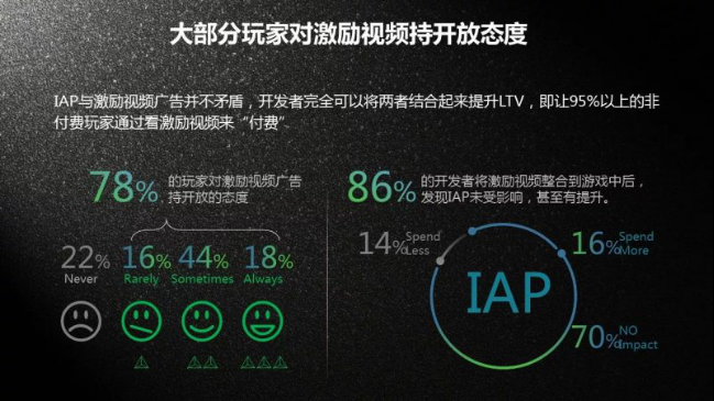 Avid.ly CEO谢峰：重新定义游戏广告变现948.png