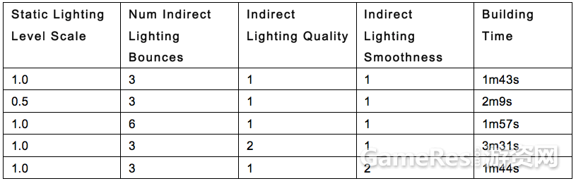 Blog%2FStudy_unreal4_Rendering_4%2F14.png