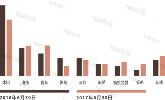 2017H1墨西哥免费榜：《皇室战争》双榜称王 中国FPS表现抢眼1061.png