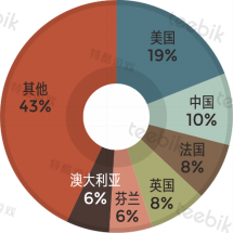 2017H1墨西哥免费榜：《皇室战争》双榜称王 中国FPS表现抢眼1535.png