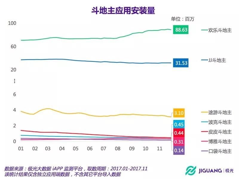 2017年度十大棋牌游戏公司盘点