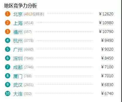 你拖后腿了吗?2017游戏策划薪水调查报告出炉