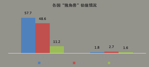 榜单第二，估值超50%，2017全球独角兽俱乐部中国企业的答卷465.png