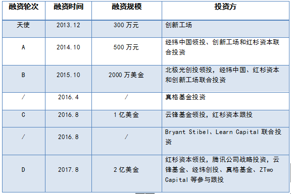 TIM图片20180104112942.png