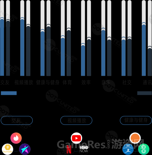 DUG：2017全球APP市场报告之美国篇1677.png