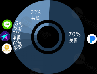 DUG：2017全球APP市场报告之美国篇2557.png