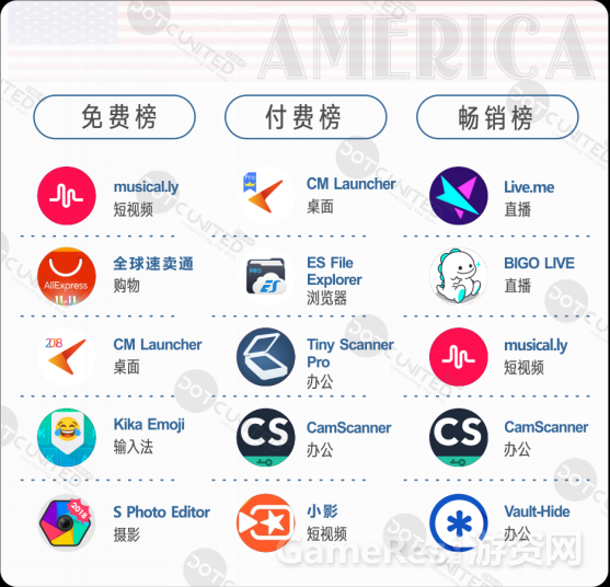 DUG：2017全球APP市场报告之美国篇3117.png