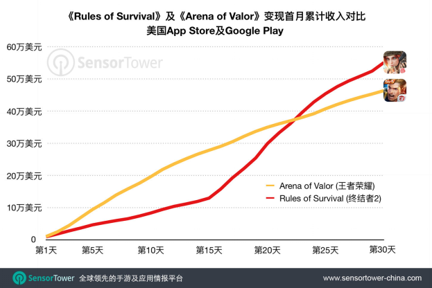 [word]深度探究网易腾讯2017年两大出海巨作：《Rules of Survival》和《Arena of Valo.png