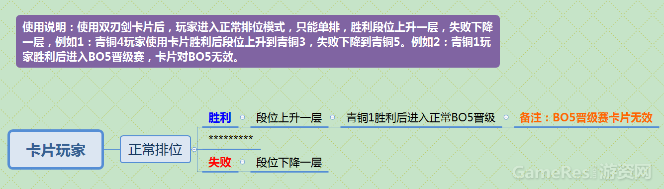 双刃剑排位.png