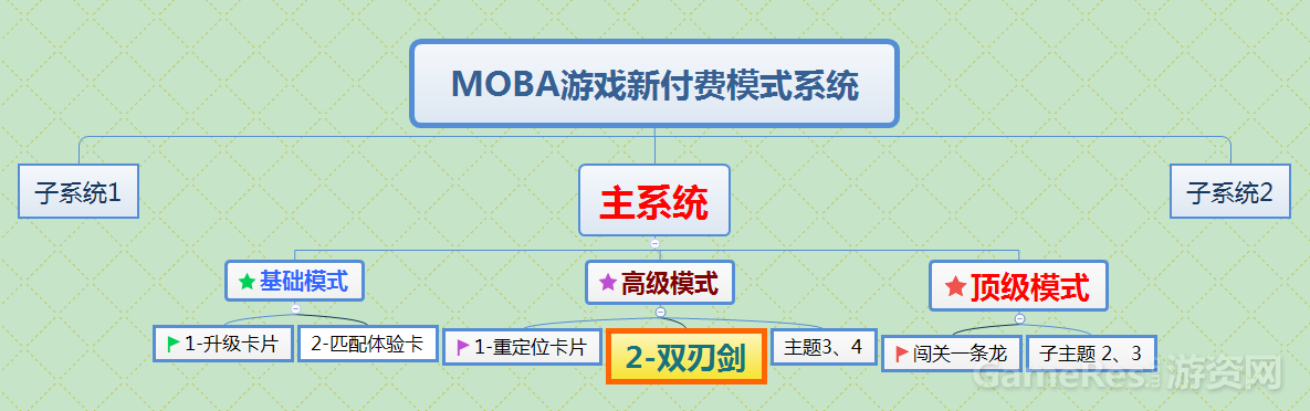 双刃剑8.png