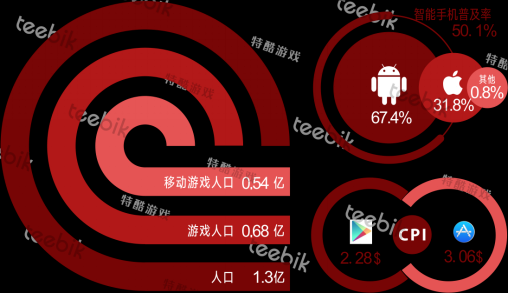 Teebik：2017全球手游市场报告之日本篇408.png