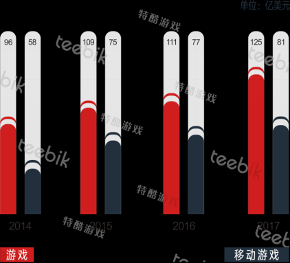 Teebik：2017全球手游市场报告之日本篇707.png