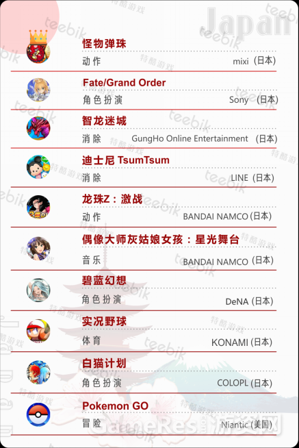 Teebik：2017全球手游市场报告之日本篇1151.png