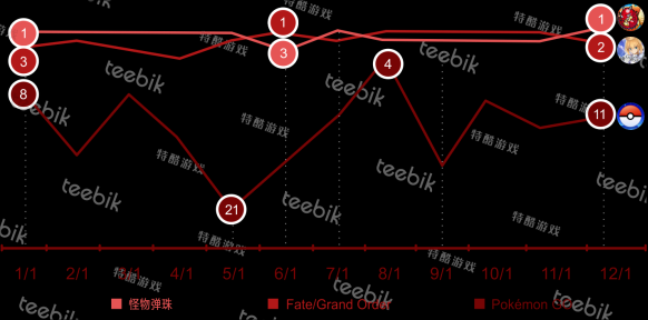 Teebik：2017全球手游市场报告之日本篇1164.png