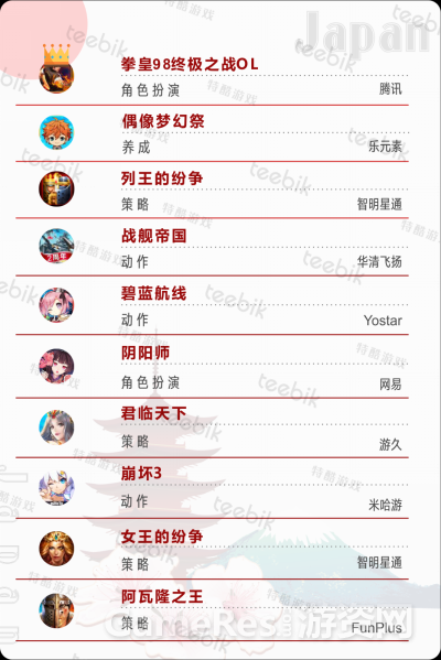 Teebik：2017全球手游市场报告之日本篇3390.png