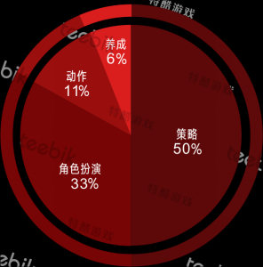 Teebik：2017全球手游市场报告之日本篇4744.png