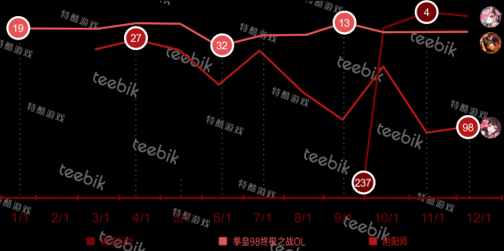 Teebik：2017全球手游市场报告之日本篇3407.png