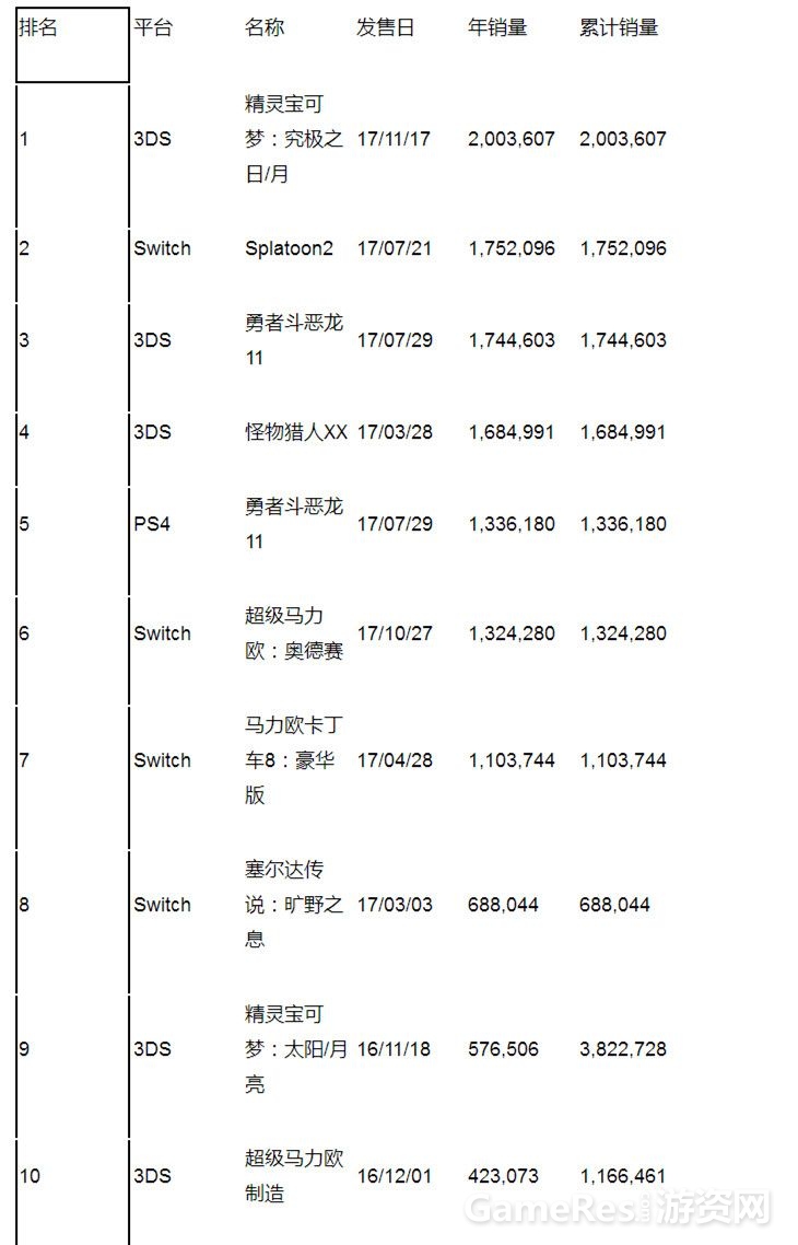 2017年日本家用游戏市场规模实现11年来首次增长1.jpg