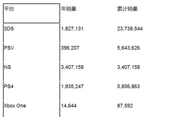 2017年日本家用游戏市场规模实现11年来首次增长2.jpg