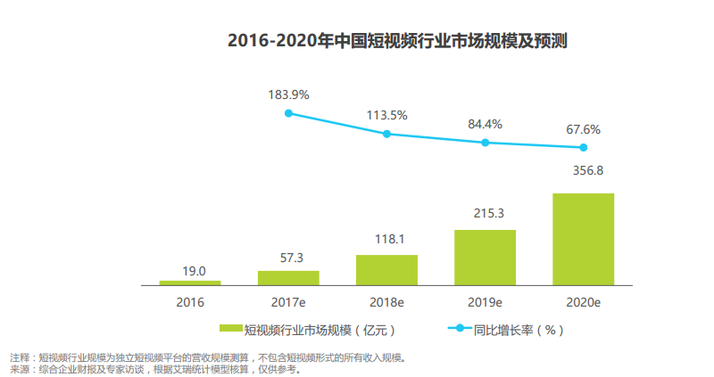 图4：中国短视频市场规模.jpg