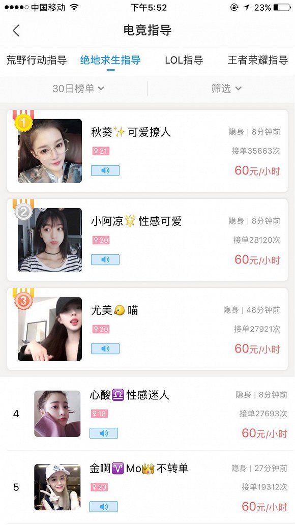 专业陪玩小姐姐表示,因为女生玩儿"吃鸡"的比较少,所以找女生陪玩