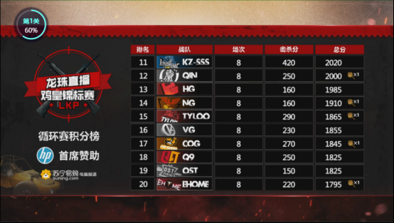 LKP鸡皇锦标赛总决赛名单新鲜出炉832.png