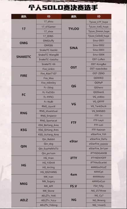 LKP鸡皇锦标赛SOLO赛3月17日开战，谁是最强独狼(1)765.png
