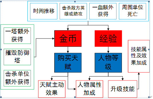 光影对决对战养成规则.png