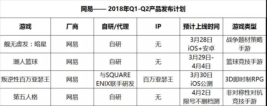 多品类、多IP、出续作，Q2各厂商厉兵秣马！