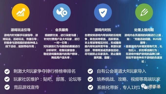 為了摸清ARPU提升10-30%的方法 我們找專業GS維護要了一份PPT