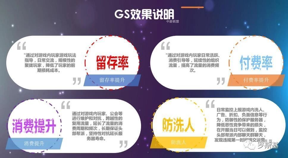 為了摸清ARPU提升10-30%的方法 我們找專業GS維護要了一份PPT