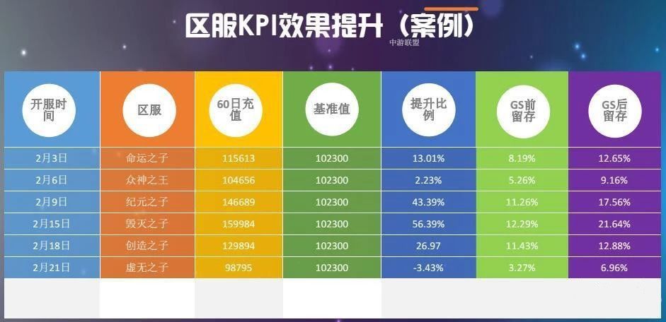 為了摸清ARPU提升10-30%的方法 我們找專業GS維護要了一份PPT