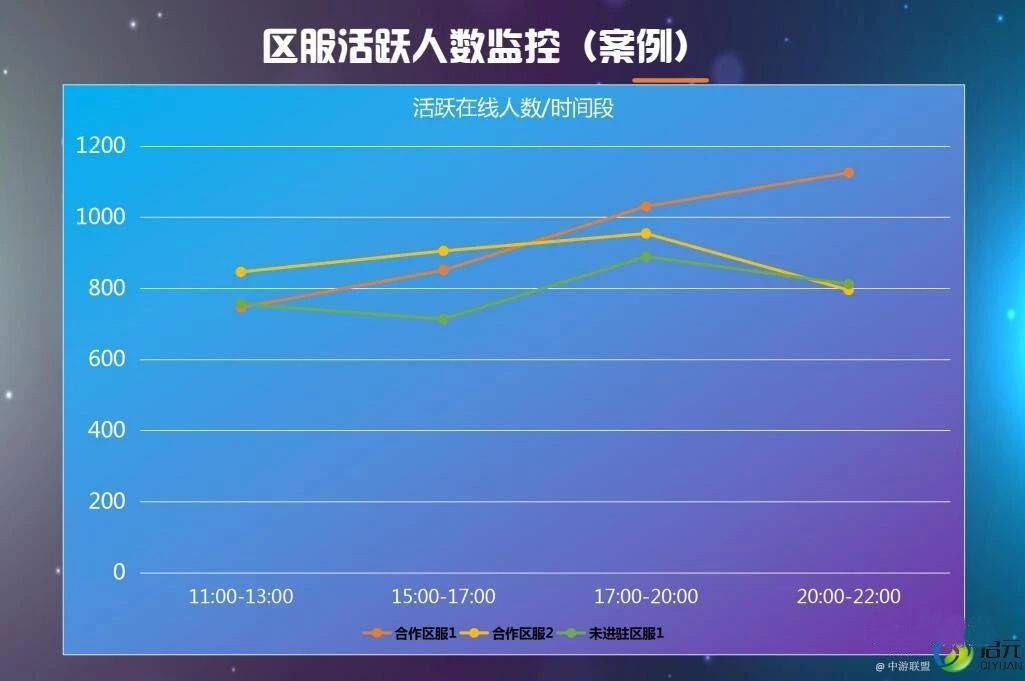 為了摸清ARPU提升10-30%的方法 我們找專業GS維護要了一份PPT