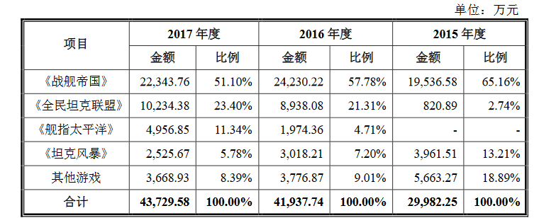 游戏公司过会难347.png