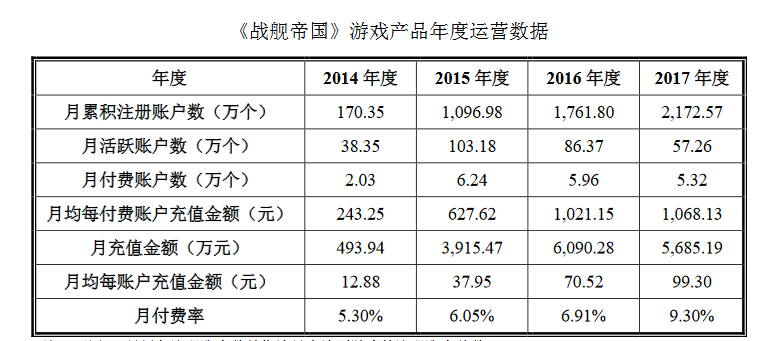 游戏公司过会难552.png
