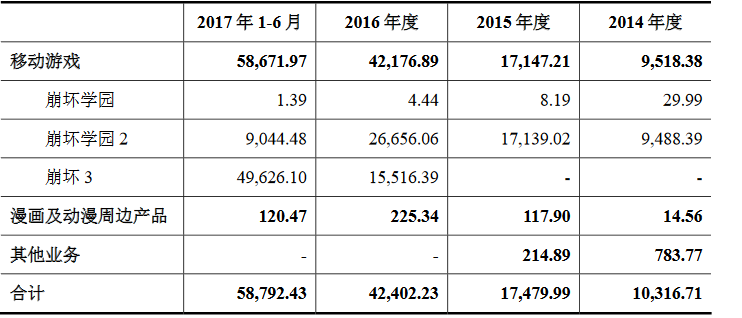 游戏公司过会难1080.png