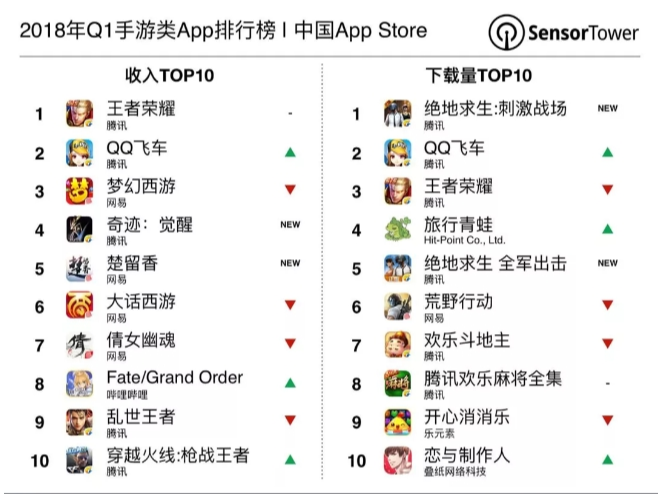 游戏公司过会难1635.png