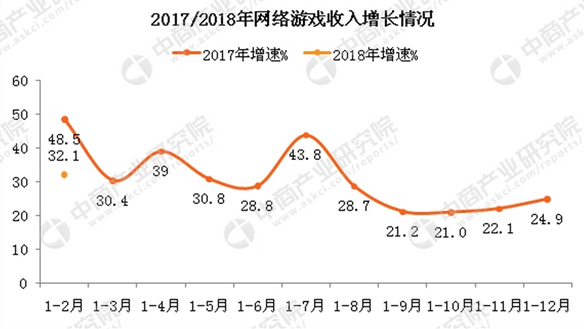 全线出击 盛大游戏再推大发行巩固优势