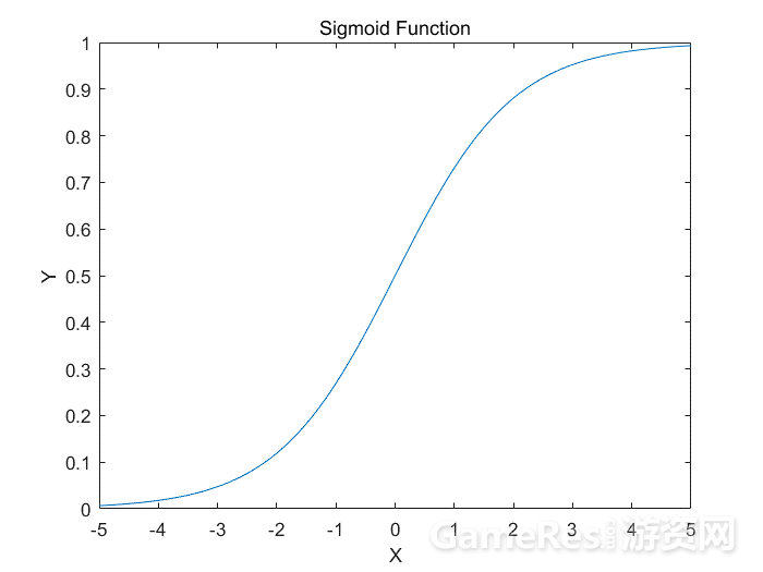 sigmoid.png