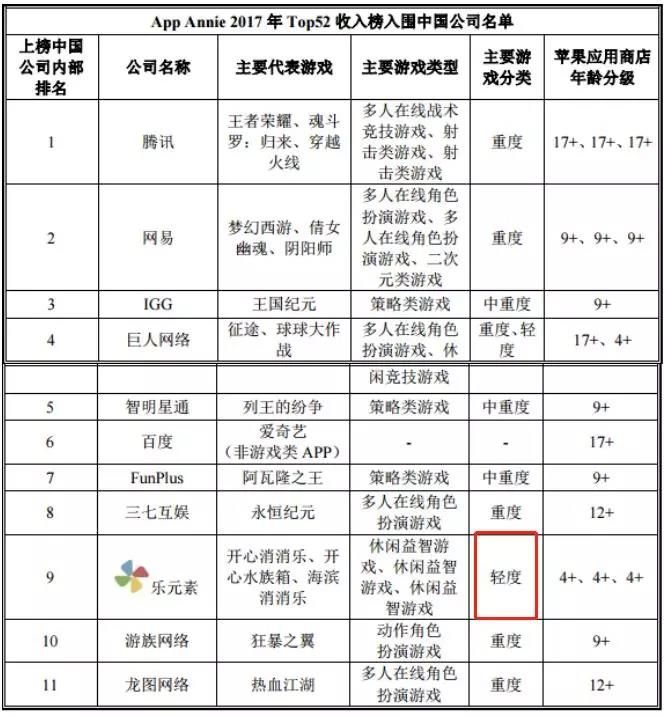 乐元素：一家非典型游戏公司的上市路