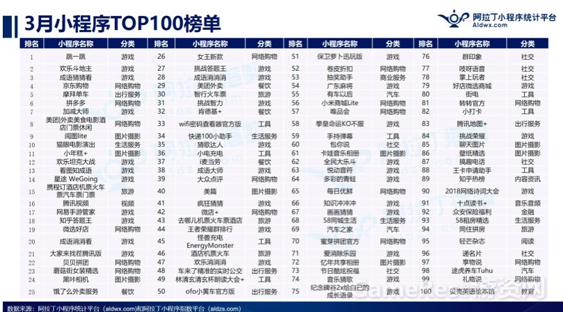 小程序能给游戏社交链135.png
