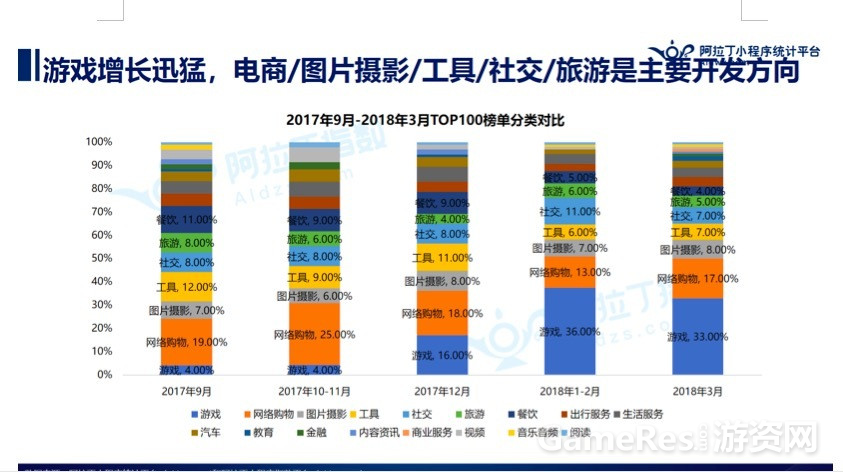 小程序能给游戏社交链152.png