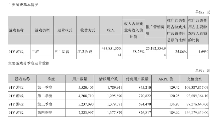 顺网科技2017营收超18.15亿 接入46款H5游戏