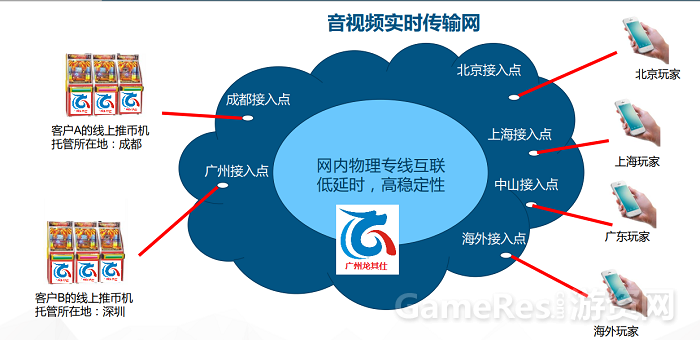 推币机解决方案5.png