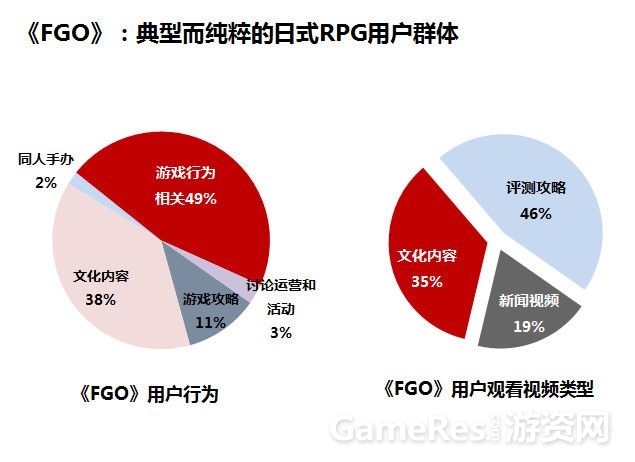 中國二次元遊戲用戶行為分析報告