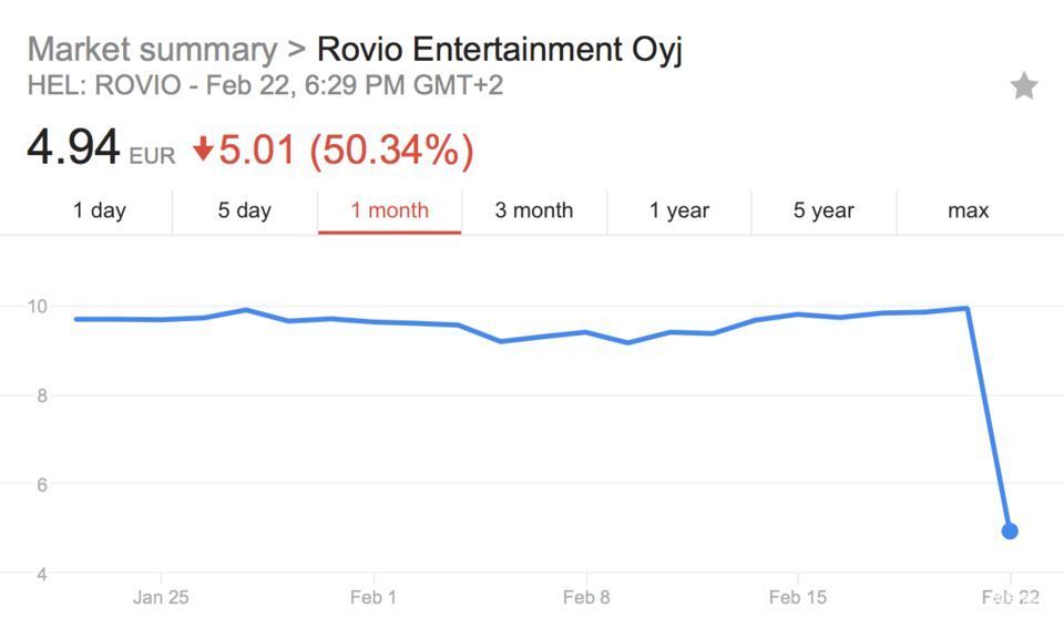 挽救业绩 Rovio正在制作《愤怒的小鸟》动画电影续集