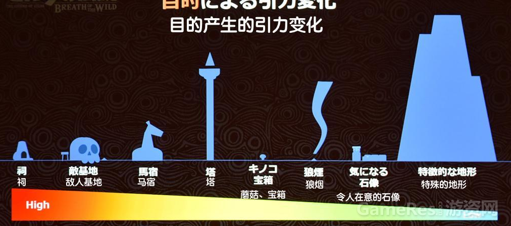 上回说完了视觉方面的引导482.png