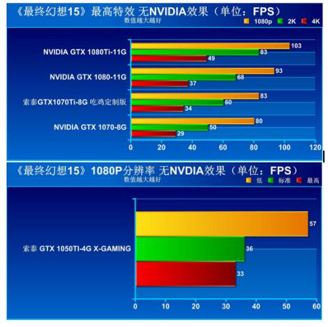 谈谈FF15 PC版有何不同4223.png