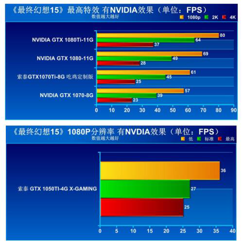 谈谈FF15 PC版有何不同4618.png