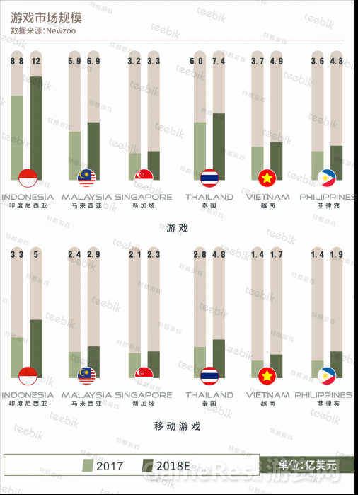 Teebik：2018春季手游市场报告之东南亚篇283.png